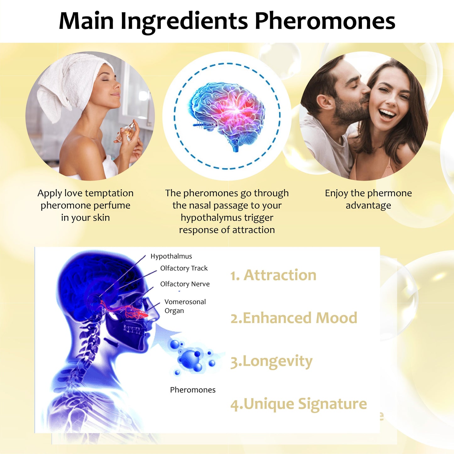 ATTDX™ LoveTemptation Pheromone Perfume