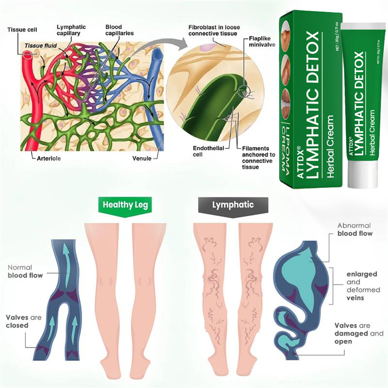 ATTDX® Herbal Lymphatic Detox Cream