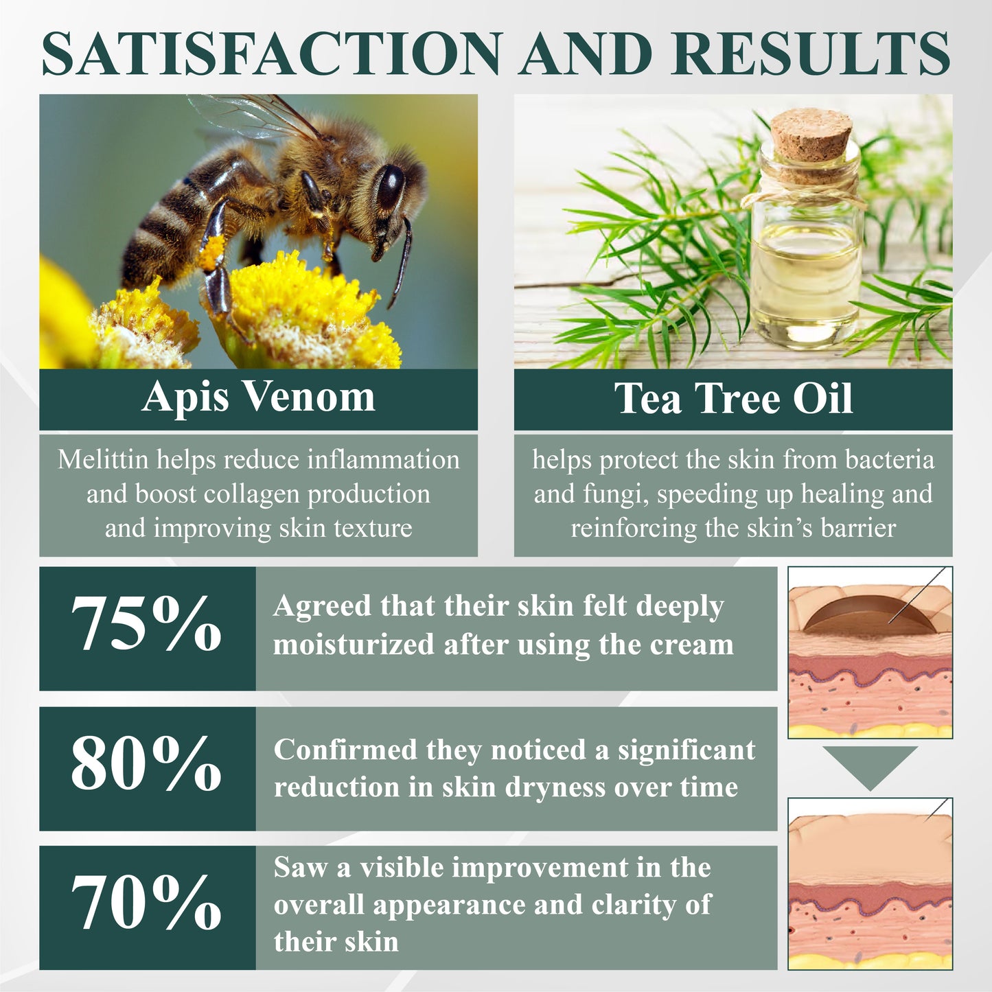 ATTDX® Mole Away Multi-Clear Apis Herbal Cream