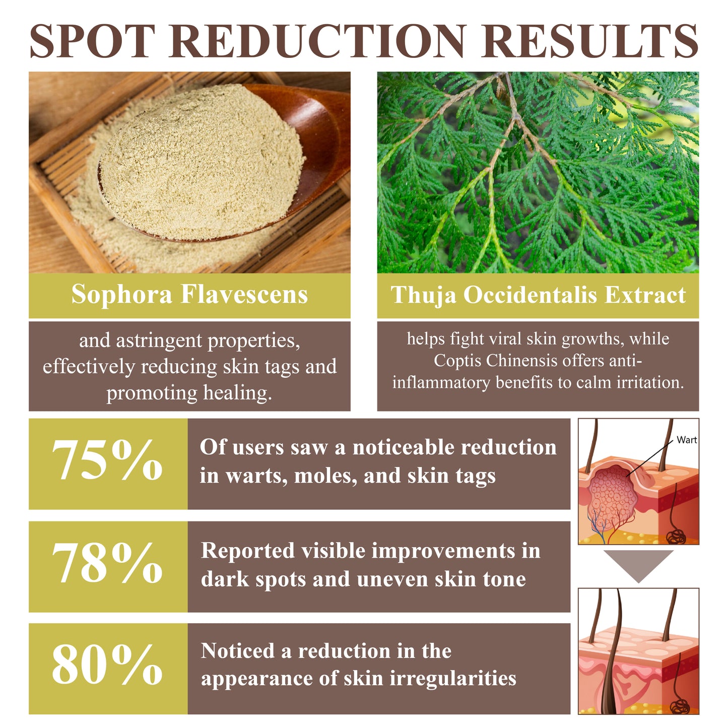 ATTDX® TagRemoval Sophora Herbal Cream