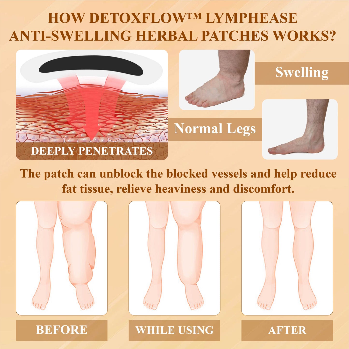 DetoxFlow™ Lymph Care Herbal Drainage Patches