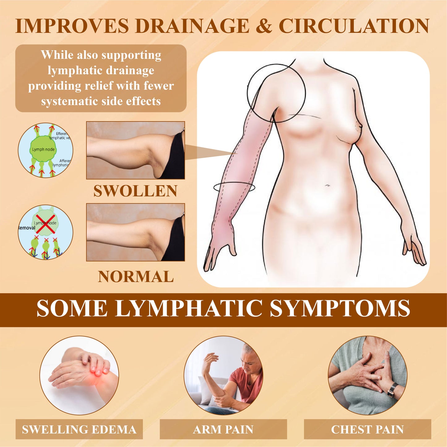 DetoxFlow™ Lymph Care Herbal Drainage Patches