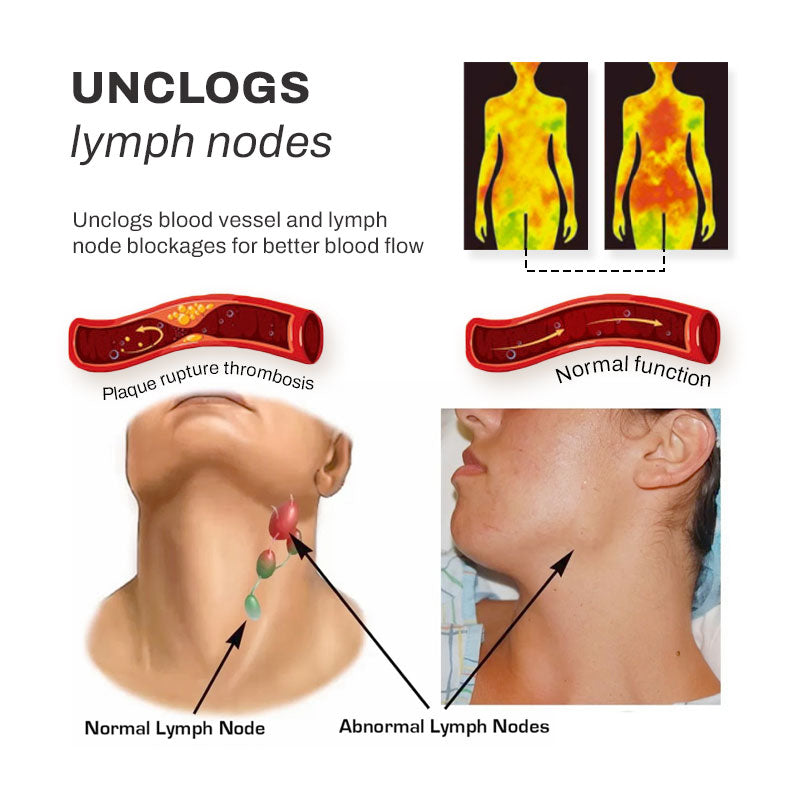 CircuWave™ UltraSpa Lymphvity PostureCorrector Neck Instrument