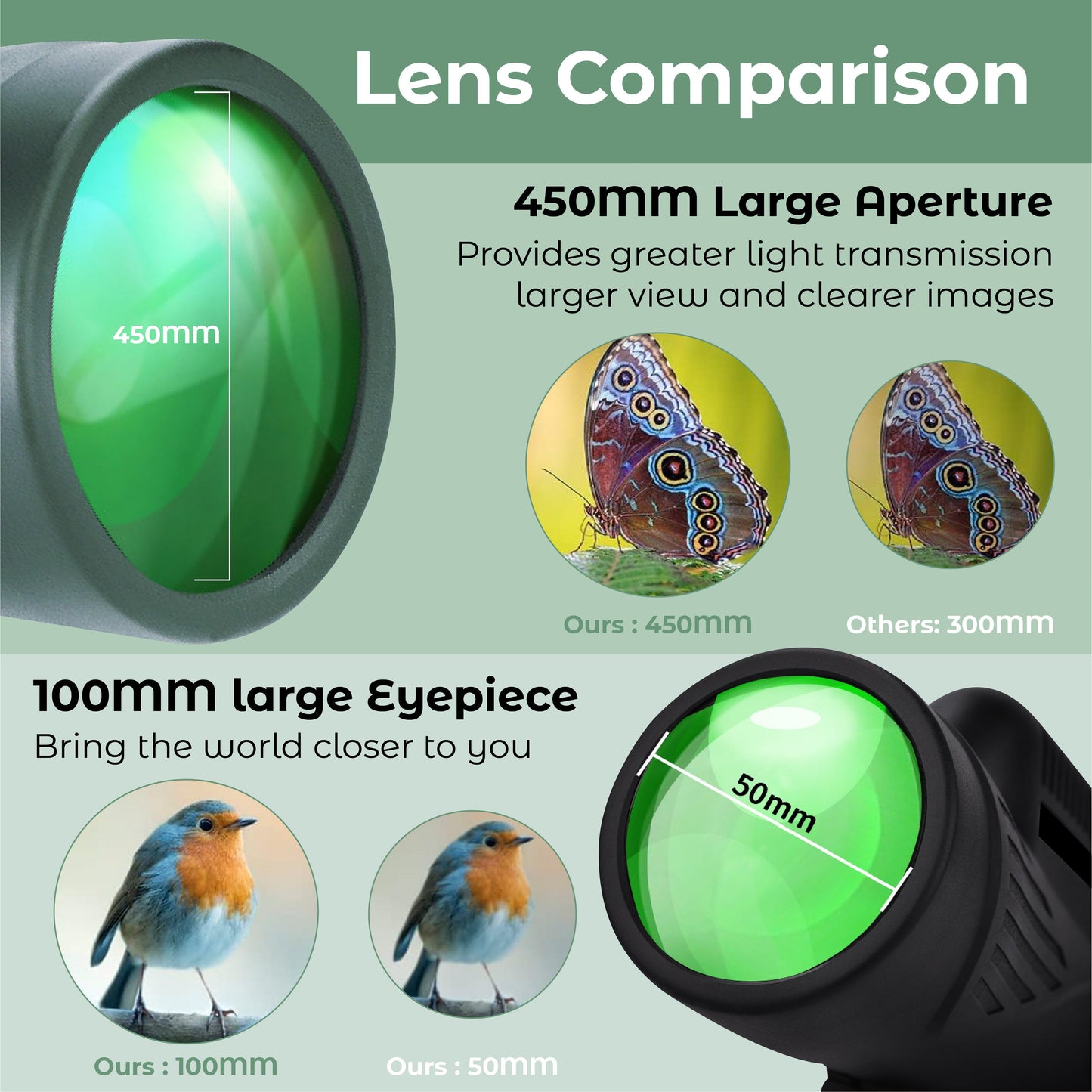 2025š RICPIND⢠450X Universe Seeker Nocturnal Pocket Telescope