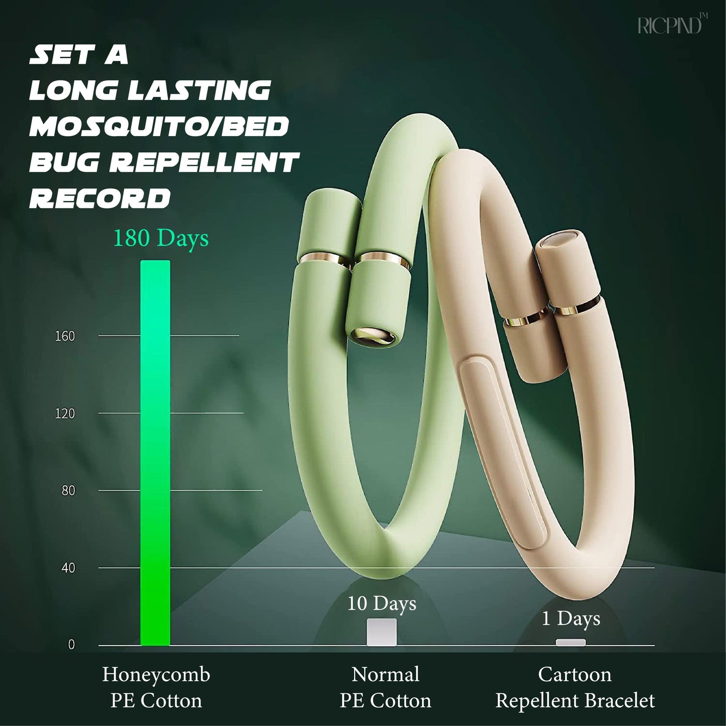 Pest Away Vermin Guard ElectraBand