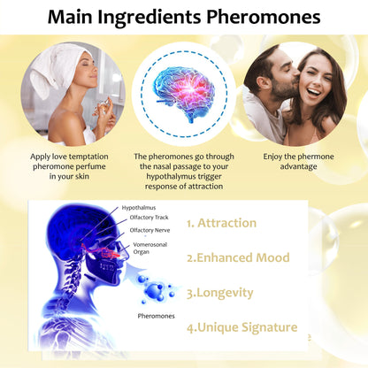 ATTDX™ LoveTemptation Pheromone Perfume