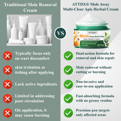 ATTDX® Mole Away Multi-Clear Apis Herbal Cream