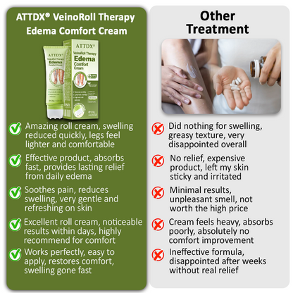 🔥TikTok Hot Sellers- ATTDX® VeinoRoll Therapy Edema Comfort Cream