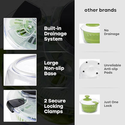 ComfortCornerUs™ 3-in-1 Quick-Dry Salad Spinner