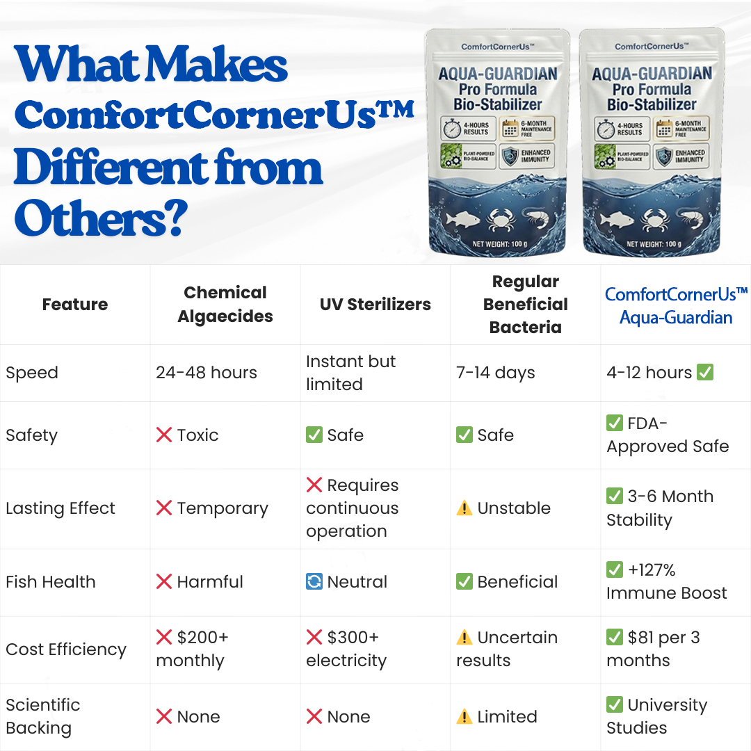 ComfortCornerUs™ Aqua-Guardian Pro Formula Clarifier