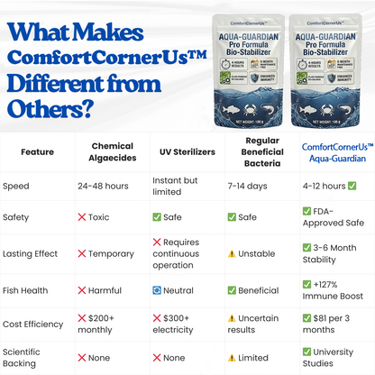 ComfortCornerUs™ Aqua-Guardian Pro Formula Clarifier