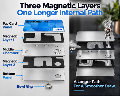 ComfortCornerUs™ SteelSlim Magnetic Credit Card Pocket Tool