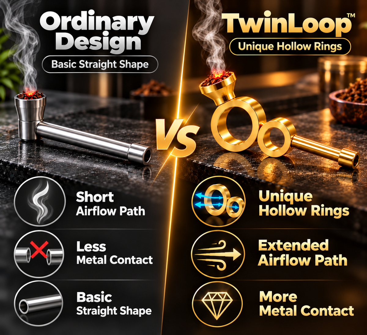 Ordinary Design vs. The TwinLoop Difference.