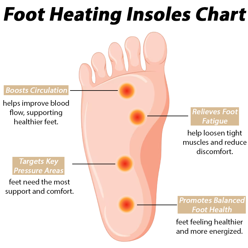 ComfortCornerUs™ WarmStep USB Heating Slim Insoles
