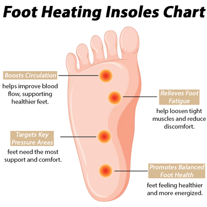 ComfortCornerUs™ WarmStep USB Heating Slim Insoles