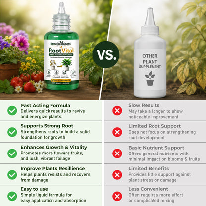 ComfortCornerUs™ RootVital Plant Resurrection Liquid
