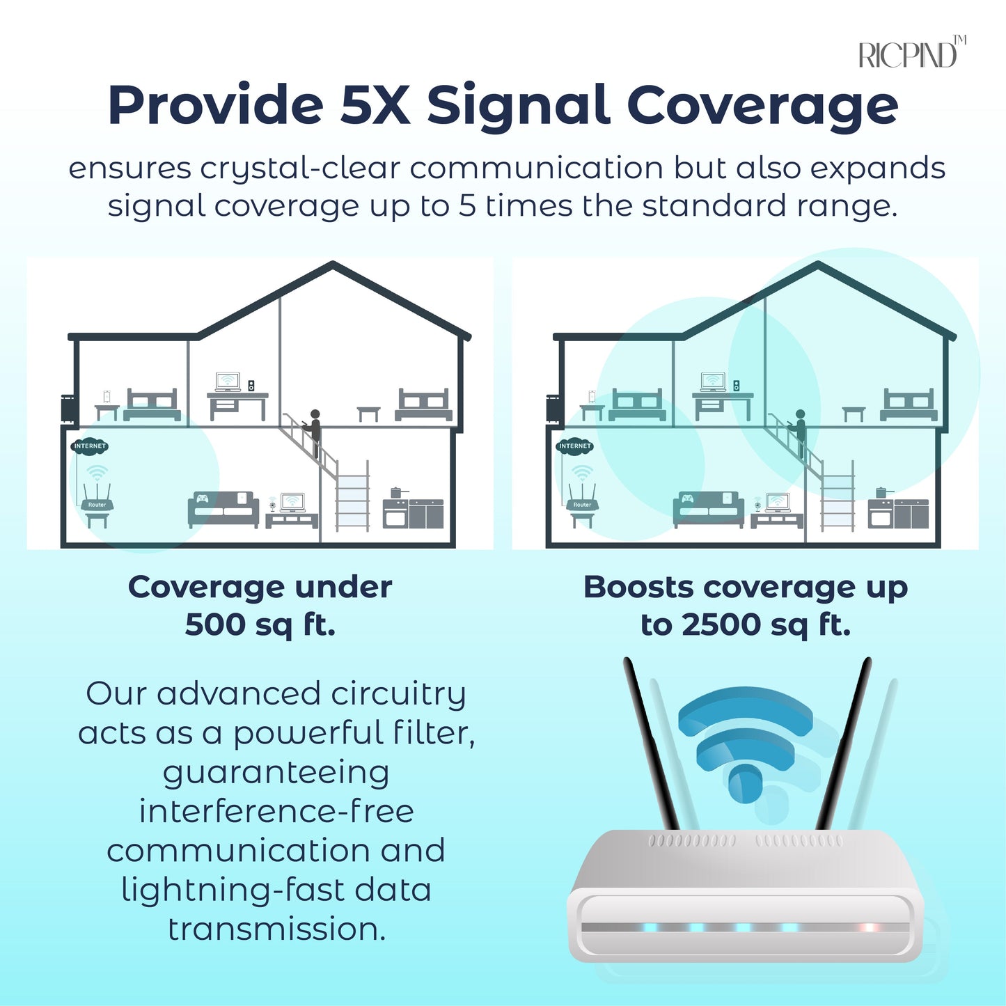 5G Boost Signal Amplifier Micro Chip