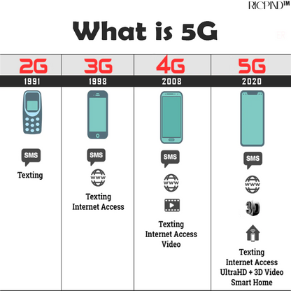 5G Boost Signal Amplifier Micro Chip