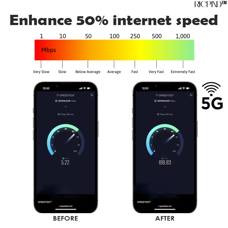 5G Boost Signal Amplifier Micro Chip