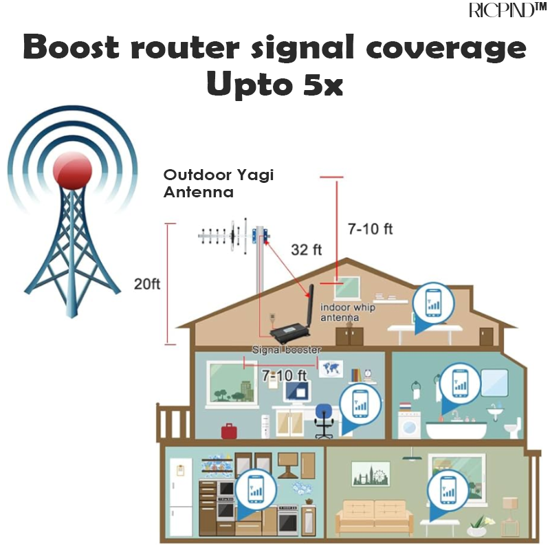 5G Boost Signal Amplifier Micro Chip