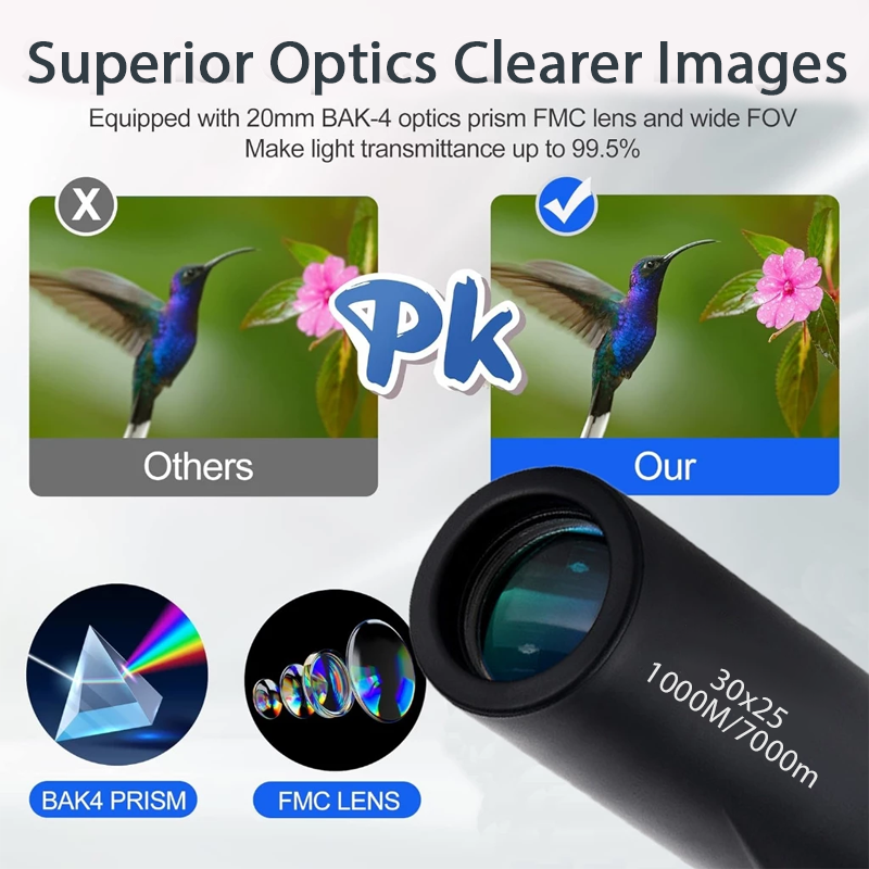 2025🔭  RICPIND™ HD Monocular Portable Telescope